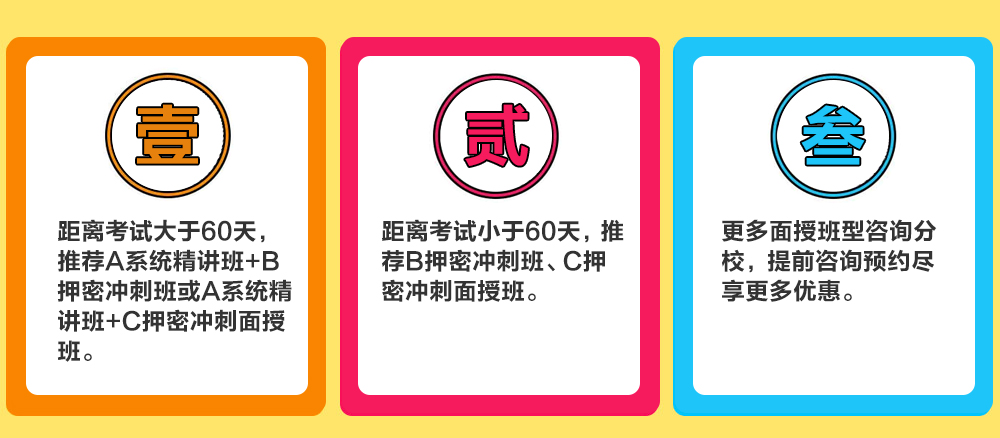 2016��ҽʦҩʦ��ʿ�����ʸ�֤��������ֱ���γ�