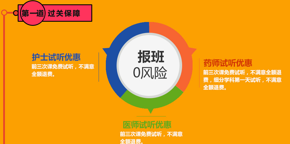 2016��ҽʦҩʦ��ʿ�����ʸ�֤��������ֱ���γ�